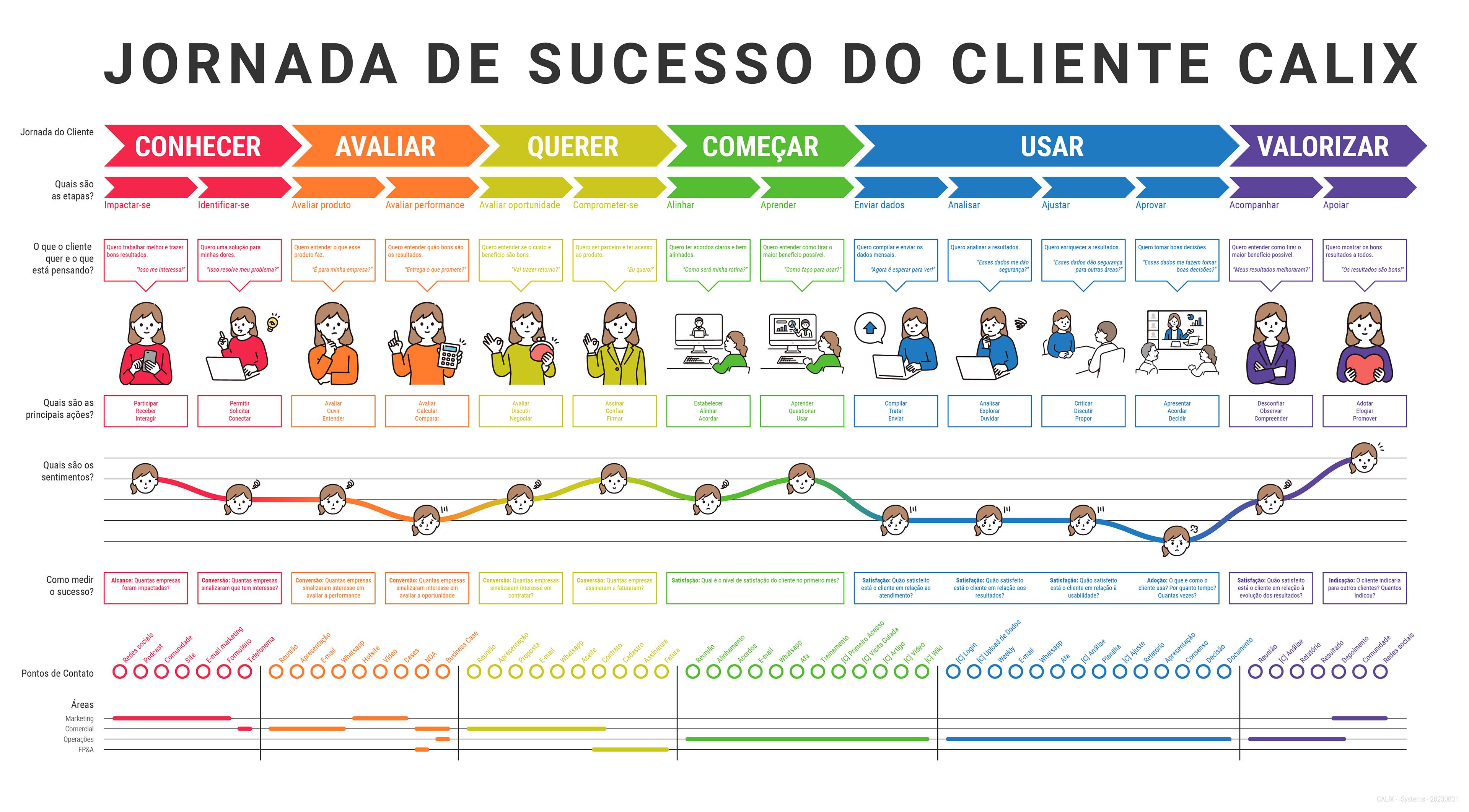 Calix analytics interface