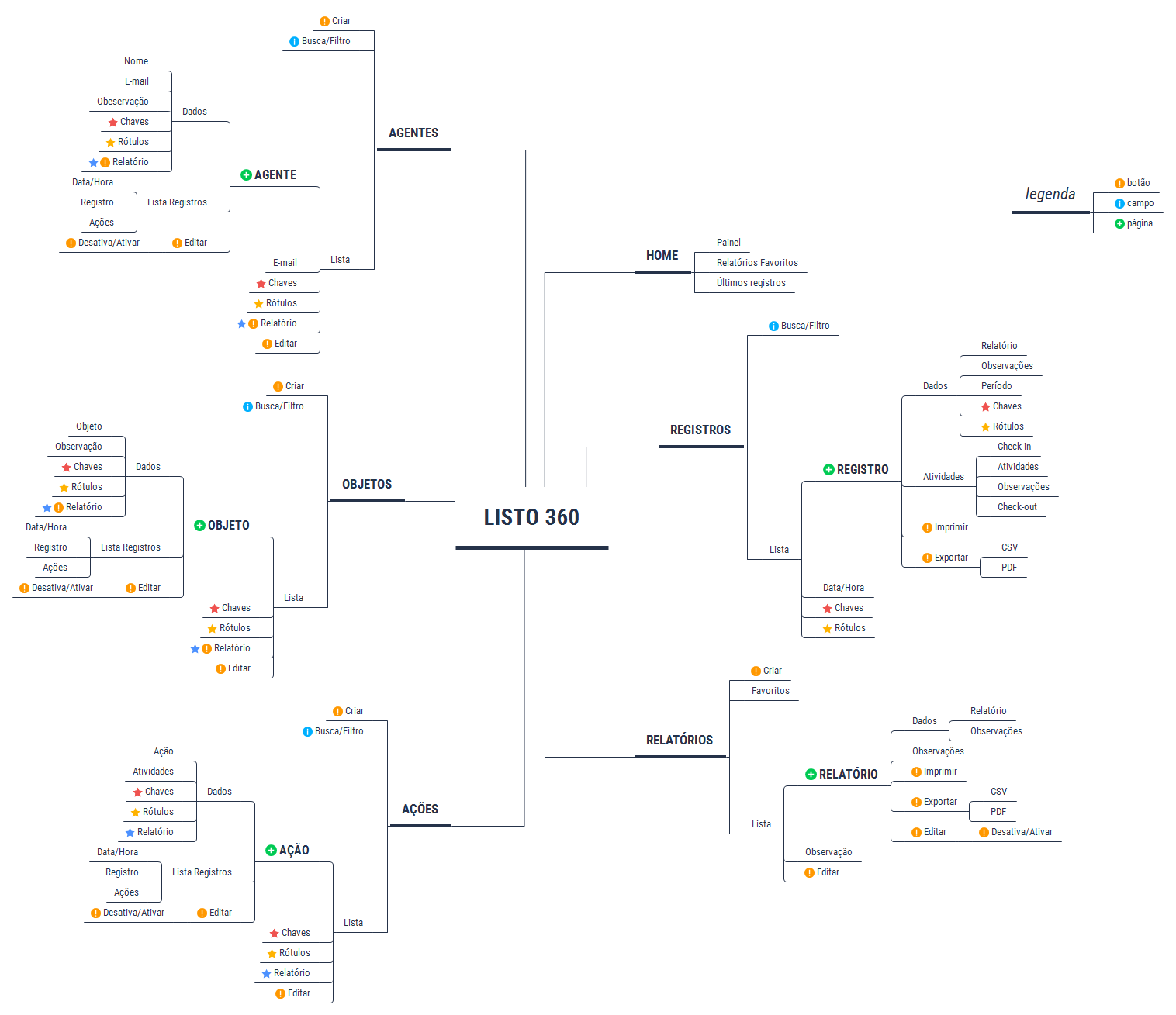 Listo 360 analytics view
