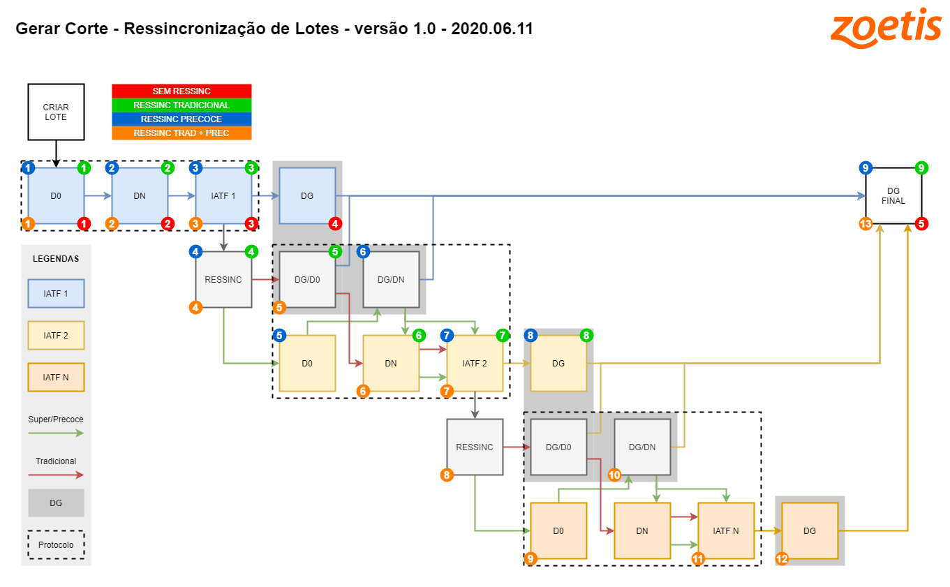 ProGerar user journey
